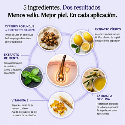 FolioCalm™ - Serum con Cyperus Rotundus